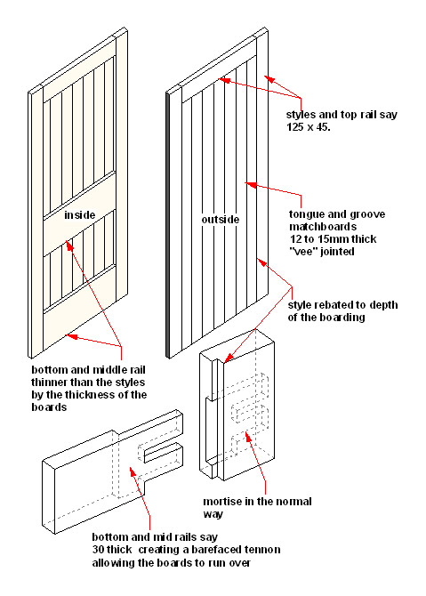 Frame filled door